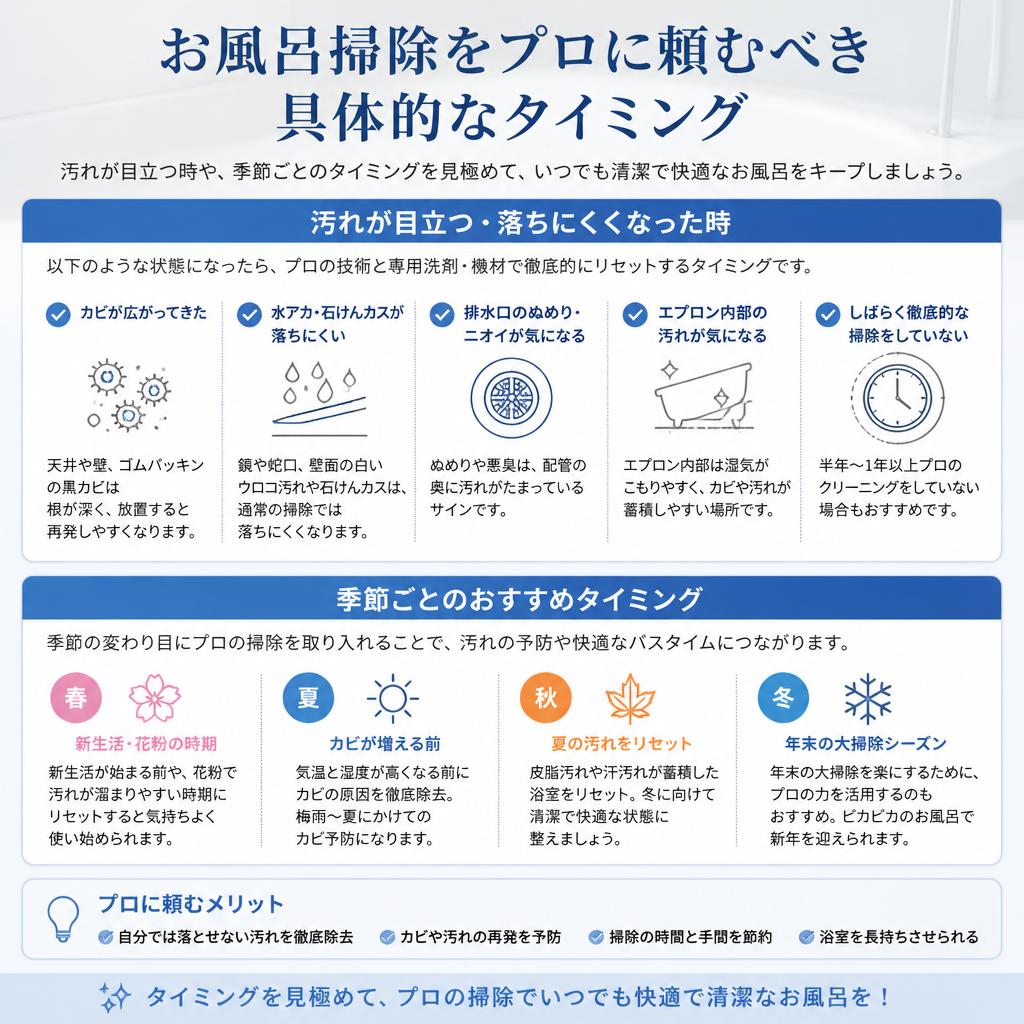 プロに頼むべきタイミング