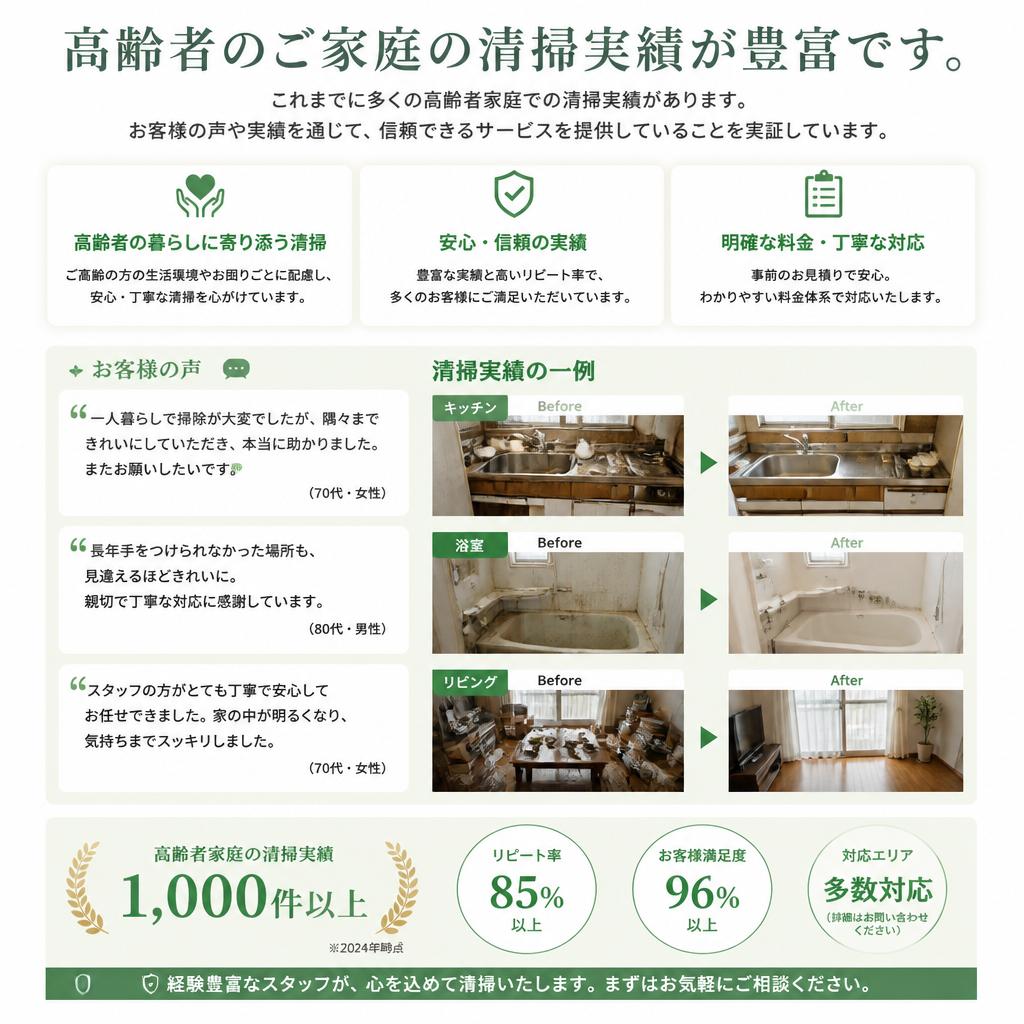 実績紹介 - 安全と信頼の証