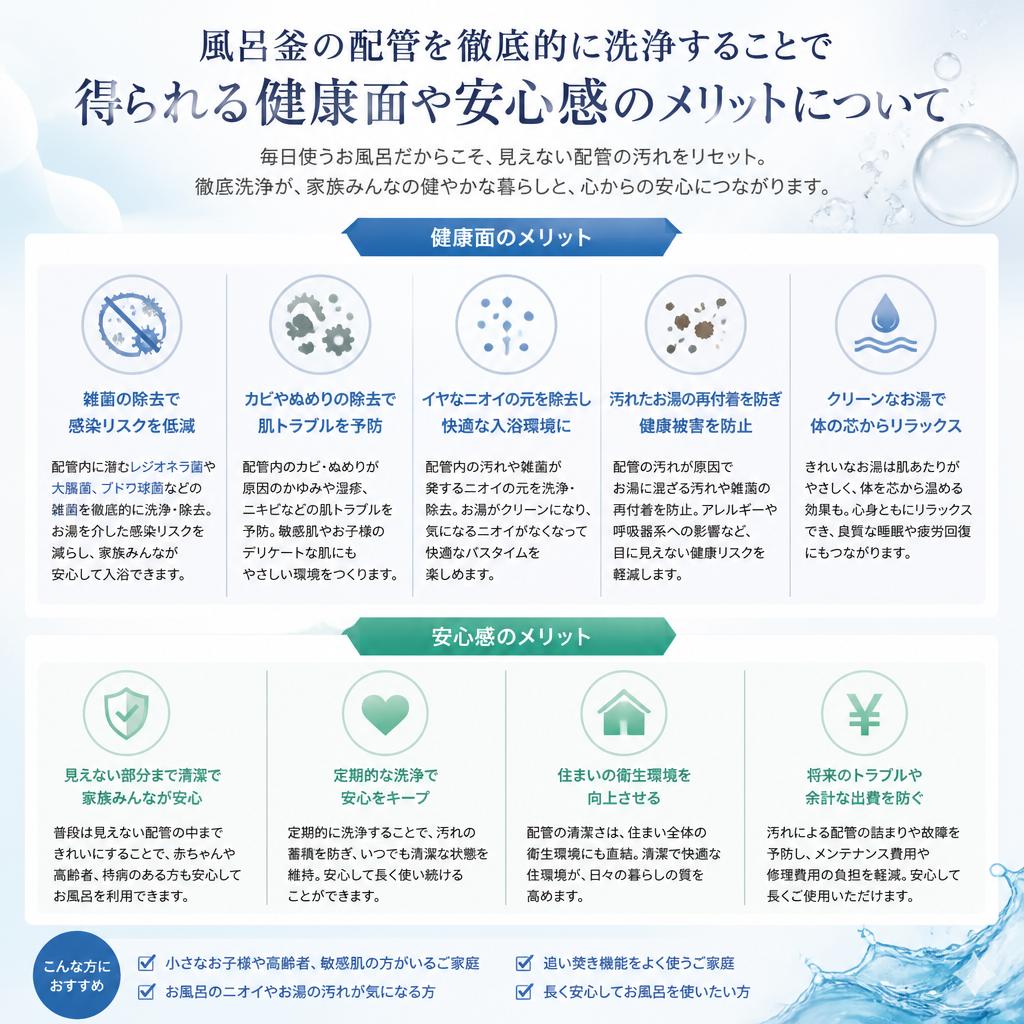 風呂釜配管洗浄のメリット
