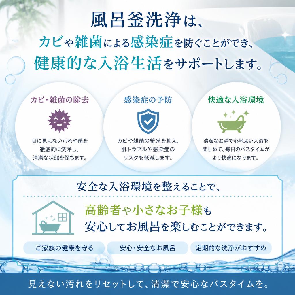 風呂釜クリーニングのメリット